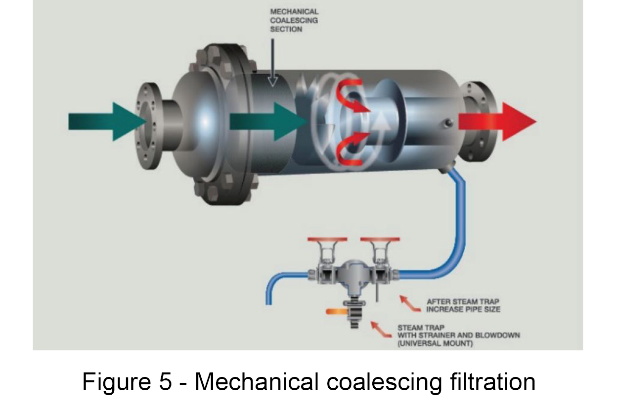 Understanding the Names, Terminology for Steam — R.F. MacDonald Co.