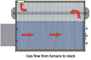 Steam Boiler Optimization