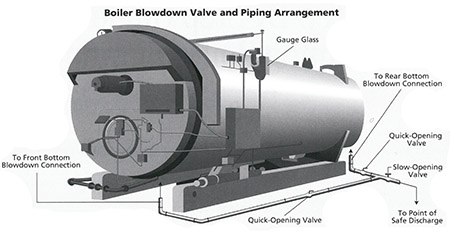 boiler blowdown
