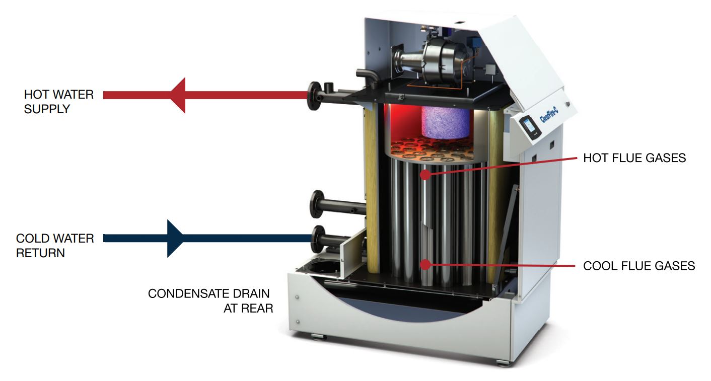 FactChecking 7 Condensing Boiler System Myths R.F. MacDonald Co.