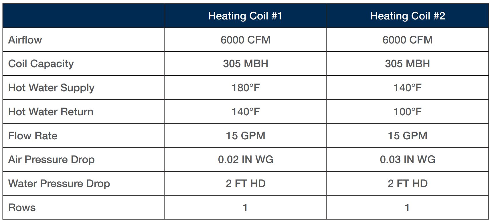 Total System Efficiency Condensing Boiler System Myth Busting R.F