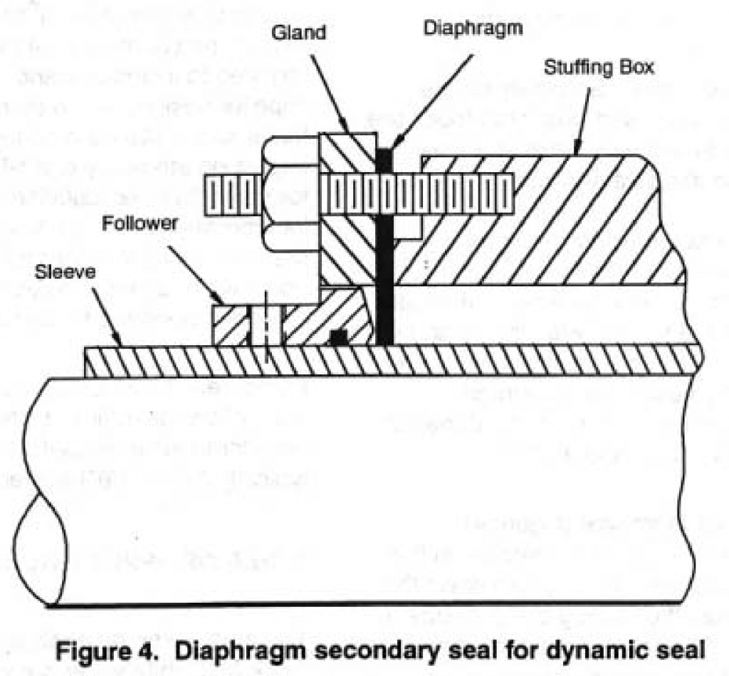 Hydrodynamic Seals in the Pulp & Paper Industry - R.F. MacDonald Co.