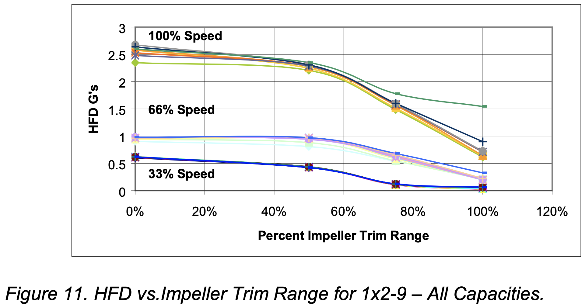 Pump Impeller Trim Chart