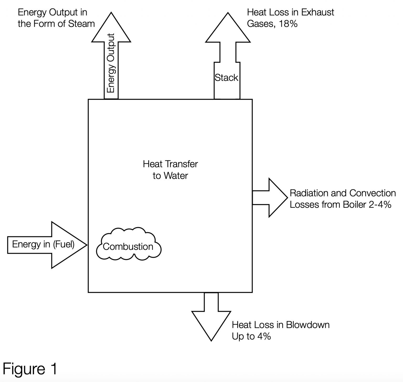The Lowdown on LowWater Volume, LowMass Boilers R.F. MacDonald Co.