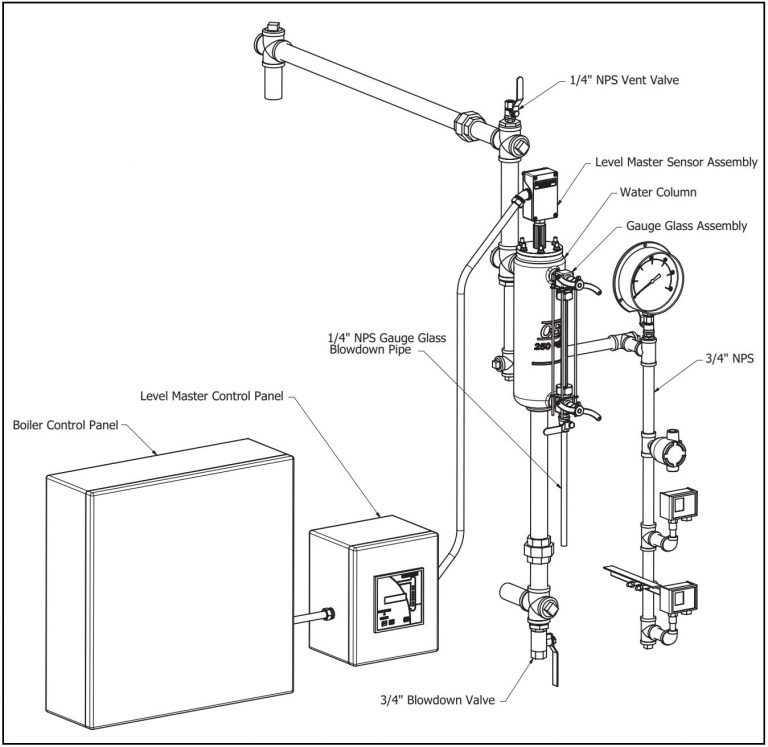 A List of Boiler Safety Controls and Their Functions R.F. MacDonald Co.