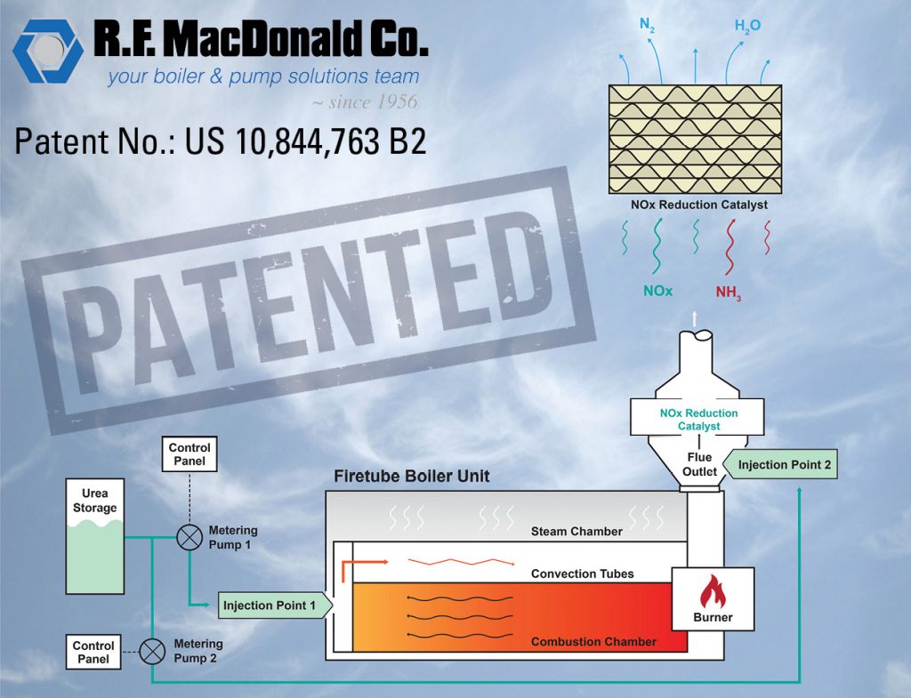 Boiler Safety – R.F. MacDonald Co.
