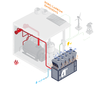 AtmosZero heat pump