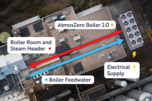 AtmosZero heat pump